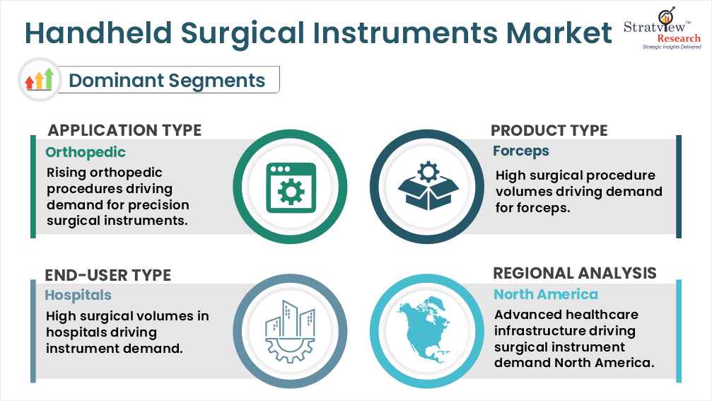 Handheld Surgical Instruments Market segment